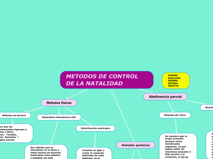 METODOS DE CONTROL DE LA NATALIDAD