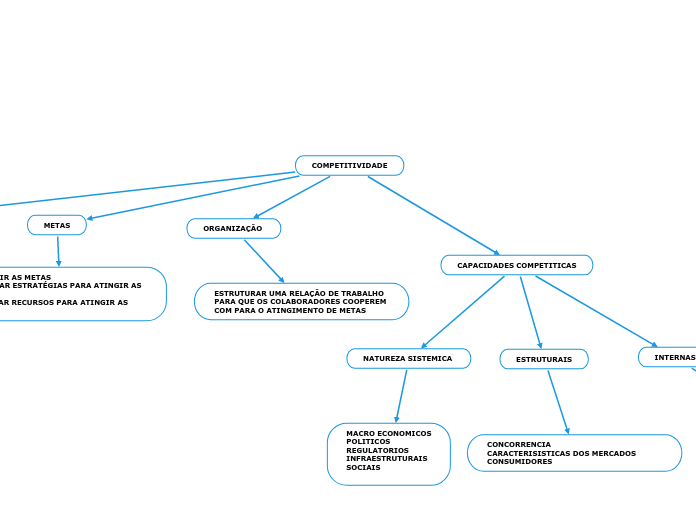 COMPETITIVIDADE