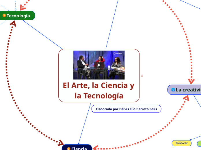 El Arte, la Ciencia y la Tecnología