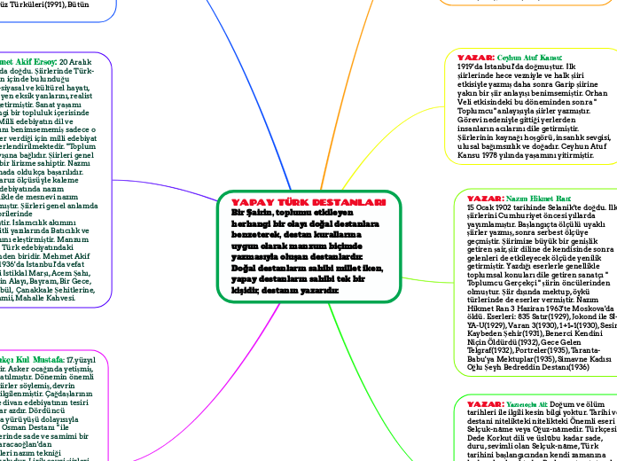 YAPAY TÜRK DESTANLARI Bir Şairin, toplumu etkileyen herhangi bir olayı doğal destanlara benzeterek, destan kurallarına uygun olarak manzum biçimde yazmasıyla oluşan destanlardır. Doğal destanların sahibi millet iken, yapay destanların sahibi t