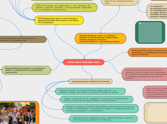 CIDH sobre Colombia 2021