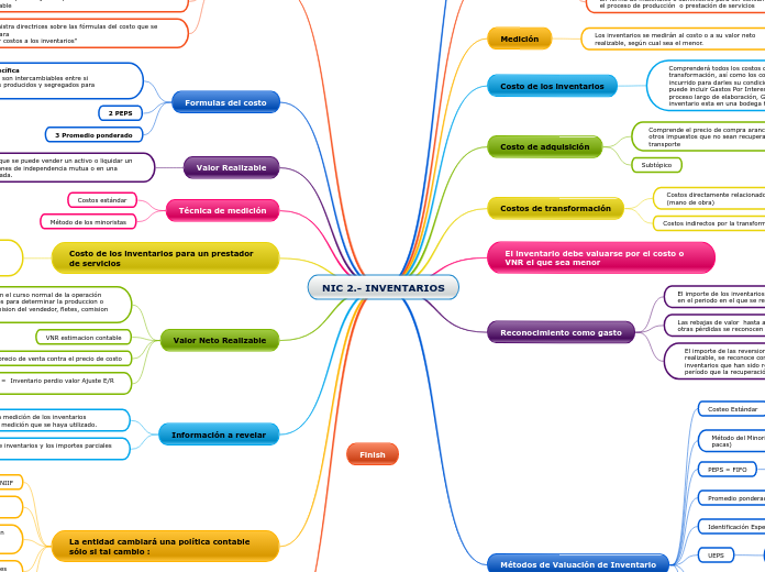 NIC 2.- INVENTARIOS