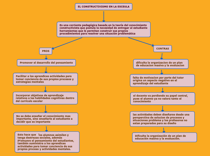 EL CONSTRUCTIVISMO EN LA ESCEULA