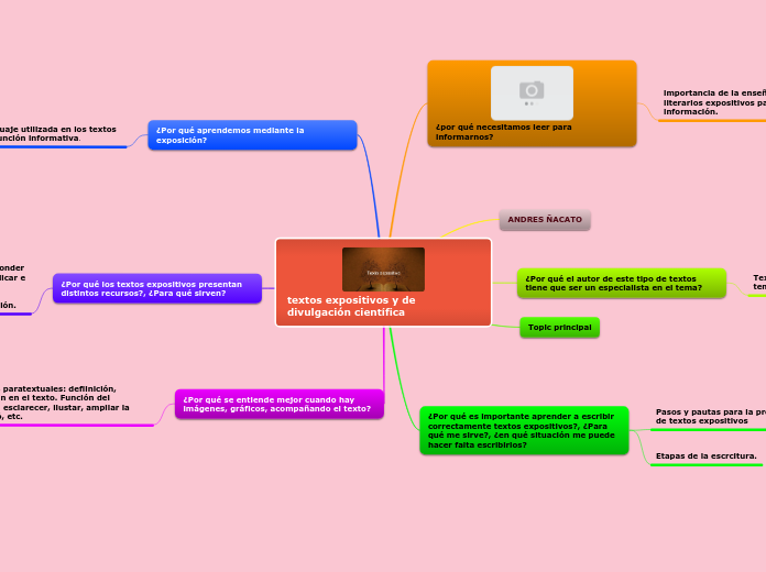 textos expositivos y de divulgación científica