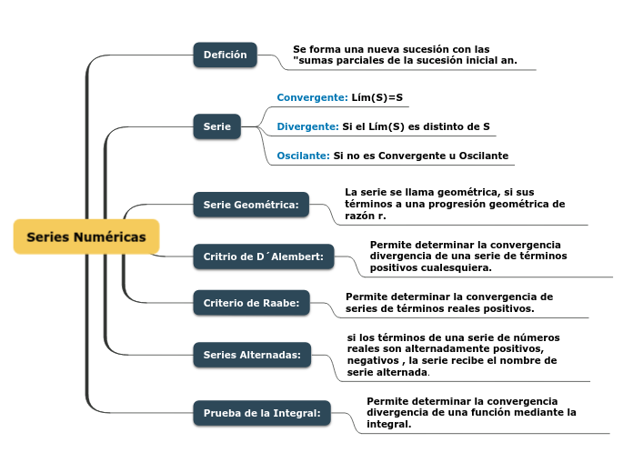 Series Numéricas