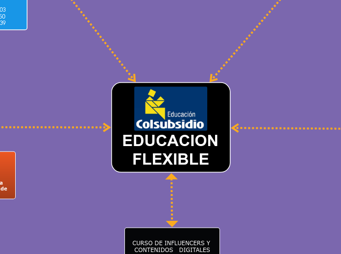 EDUCACION FLEXIBLE