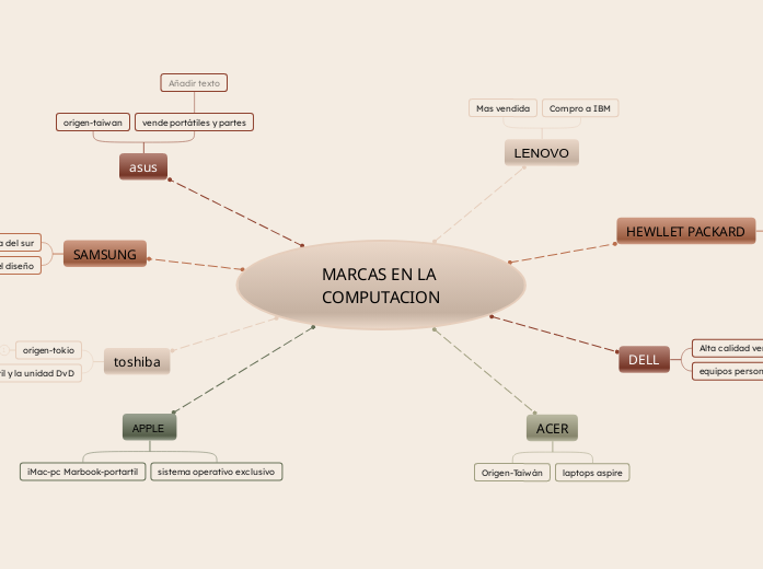 MARCAS EN LA COMPUTACION