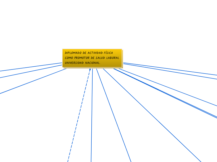 DIPLOMADO DE ACTIVIDAD FÍSICA COMO PROMOTOR DE SALUD LABORAL UNIVERSIDAD NACIONAL.