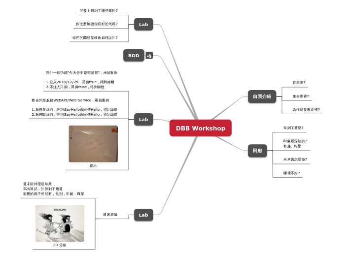 DBB Workshop 20180428