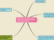 Sample Mind Map