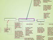 Teoria General del estado 