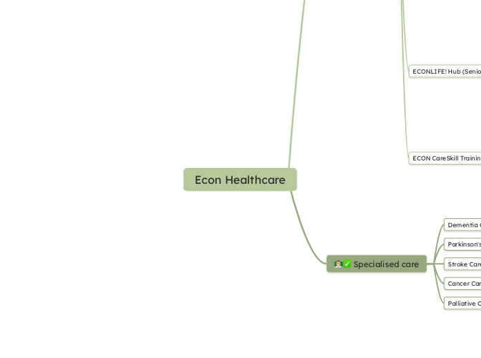 Econ Healthcare's services - Mindmap