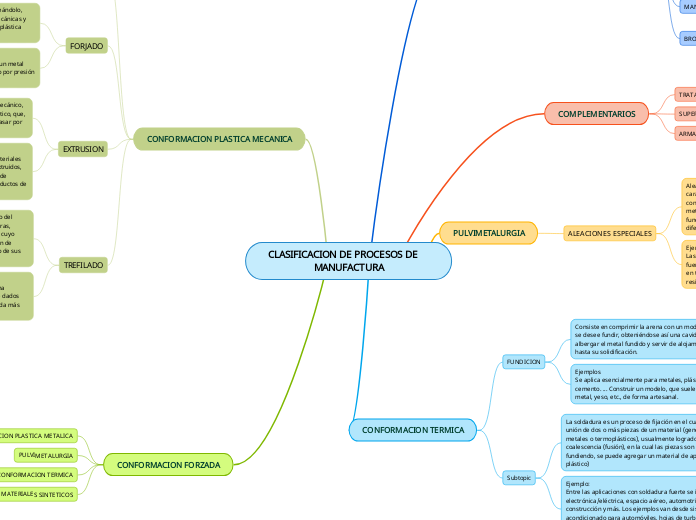 CLASIFICACION DE PROCESOS DE     MANUFACTURA