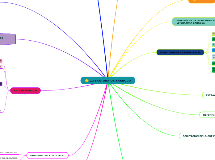 LITERATURA DE BARROCO