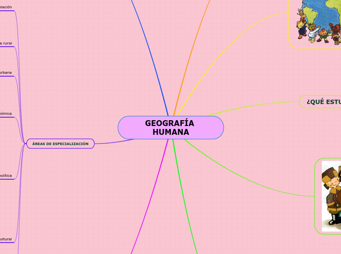 GEOGRAFÍA HUMANA