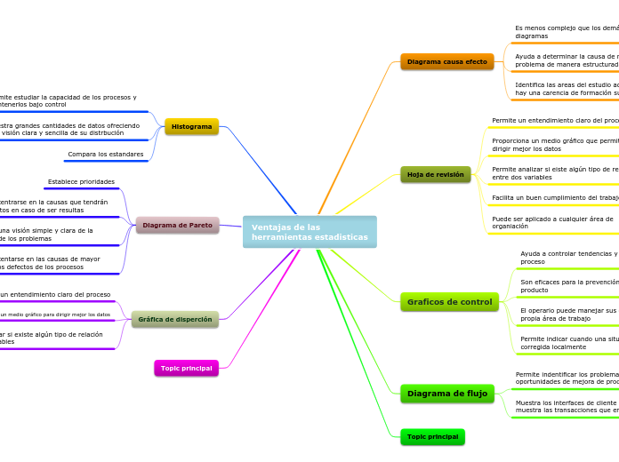 Ventajas de las herramientas estadisticas