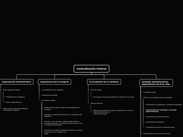 Tarea 3 Centralizacion federal