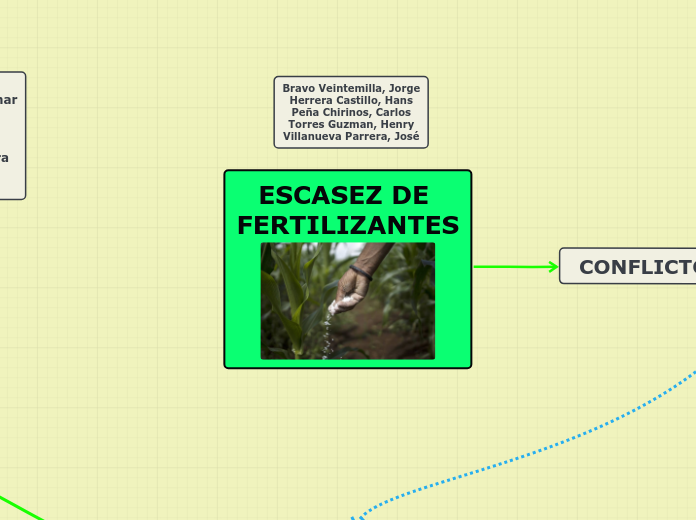 ESCASEZ DE FERTILIZANTES