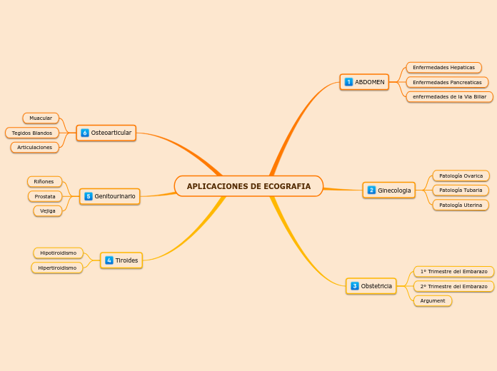 APLICACIONES DE ECOGRAFIA