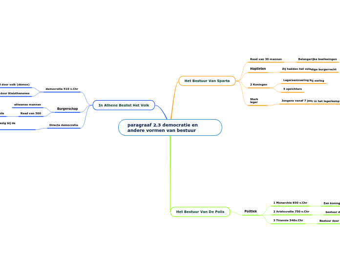paragraaf 2.3 democratie en andere vormen van bestuur