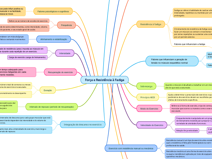 Força e Resistência à Fadiga