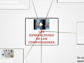 Generaciones de los computadores