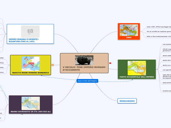 V SECOLO: FINE IMPERO ROMANO D'OCCIDENTE