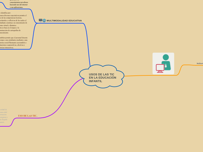 USOS DE LAS TIC EN LA EDUCACIÓN INFANTIL