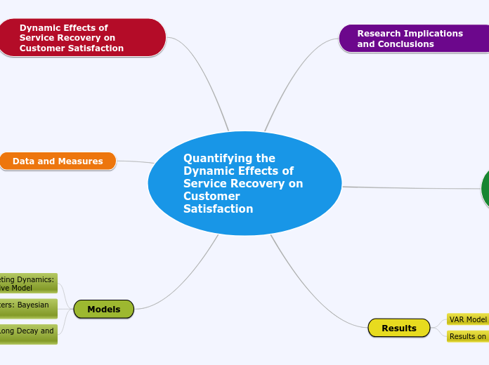 Quantifying the Dynamic Effects of Service Recovery on Customer Satisfaction