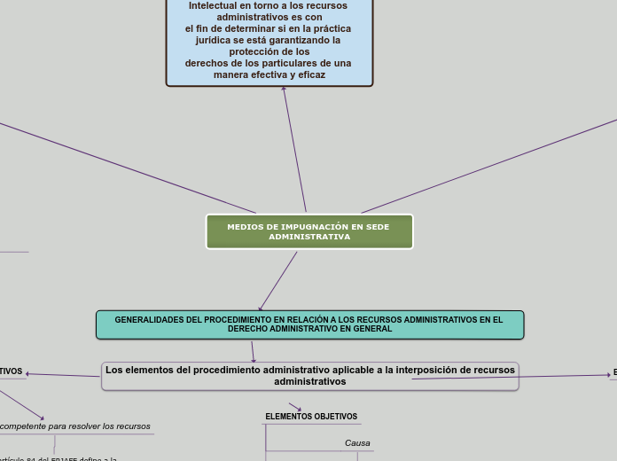 MEDIOS DE IMPUGNACIÓN EN SEDE ADMINISTRATIVA