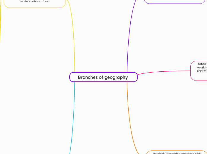 Branches of geography 