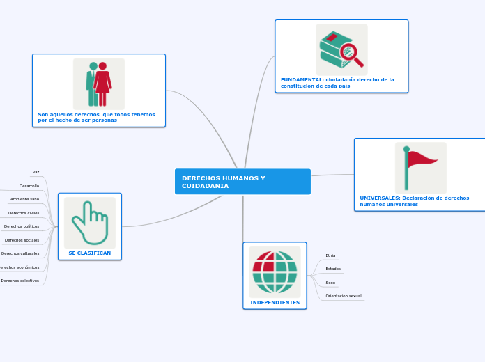 DERECHOS HUMANOS Y CUIDADANIA