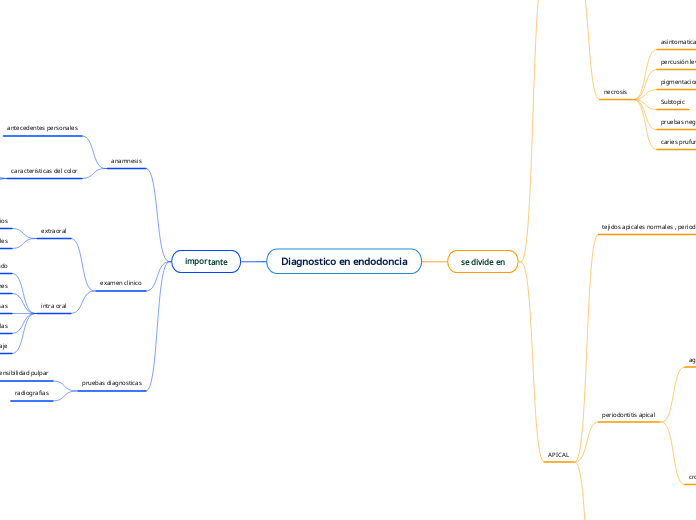 Diagnostico en endodoncia
