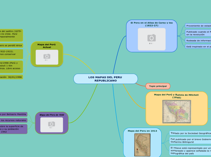 LOS MAPAS DEL PERU REPUBLICANO