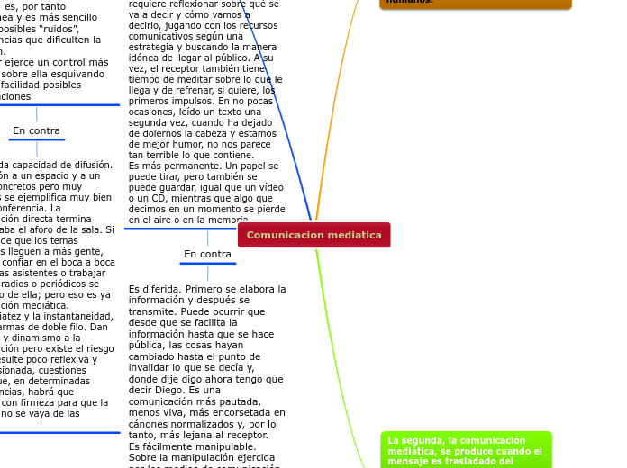 Comunicacion mediatica