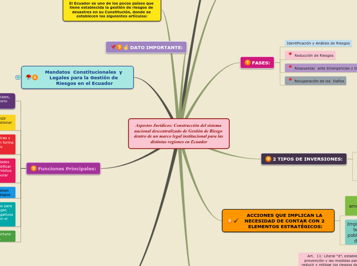 Aspectos Jurídicos: Construcción del sistema nacional descentralizado de Gestión de Riesgo dentro de un marco legal institucional para las distintas regiones en Ecuador