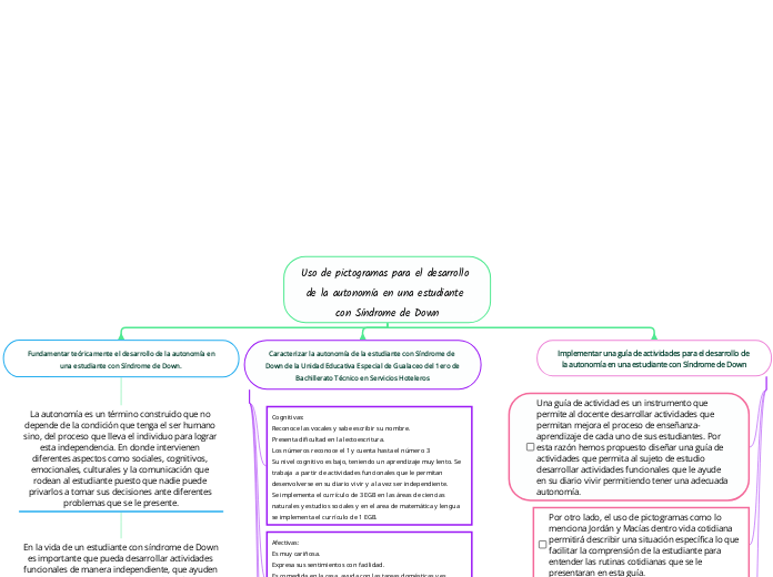 Uso de pictogramas para el desarrollo de la autonomía en una estudiante con Síndrome de Down