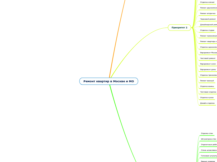 Ремонт квартир в Москве и МО