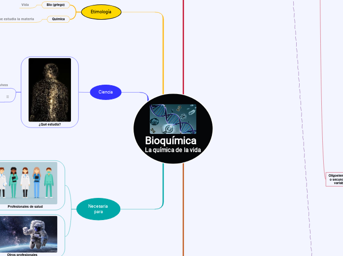 BioquímicaLa química de la vida