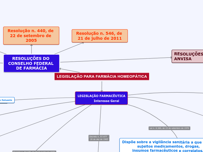 LEGISLAÇÃO PARA FARMÁCIA HOMEOPÁTICA