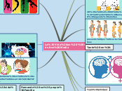 Sample Mind Map