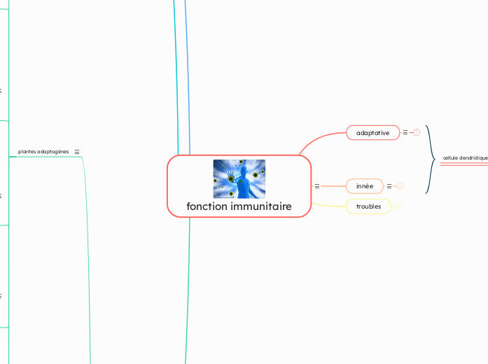 fonction immunitaire