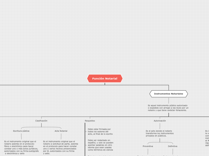 Organigram