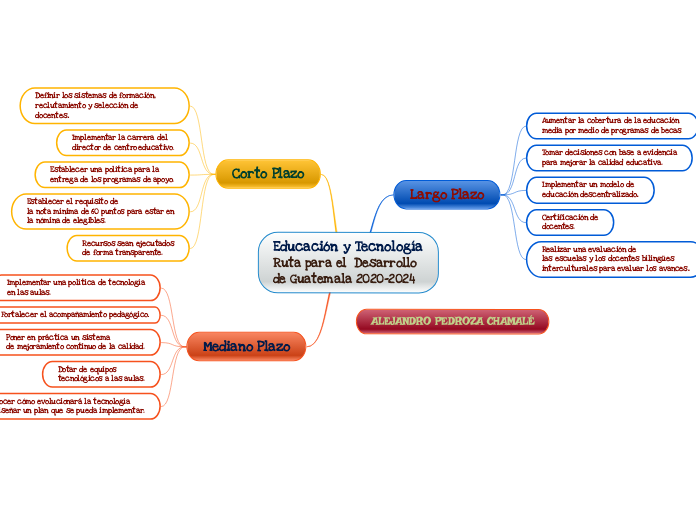Educación y Tecnología                  Ruta para el  Desarrollo de Guatemala 2020-2024