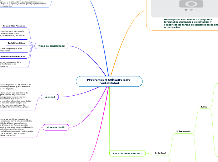 Programas o Software para contabilidad