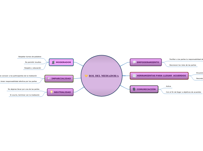 ROL DEL MEDIADOR/A