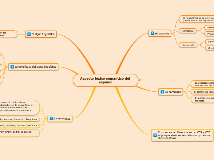 Aspecto léxico semántico del español