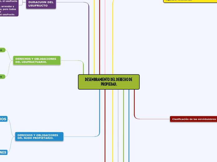 DESEMBRAMIENTO DEL DERECHO DE PROPIEDAD.