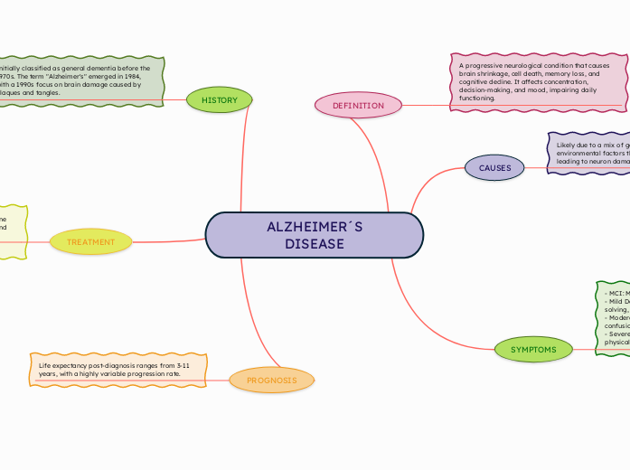  ALZHEIMER´S DISEASE