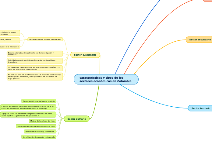 características y tipos de los sectores económicos en Colombia